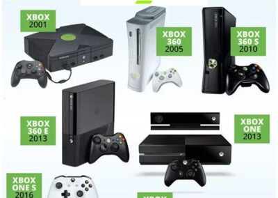 XBOX Gaming Console